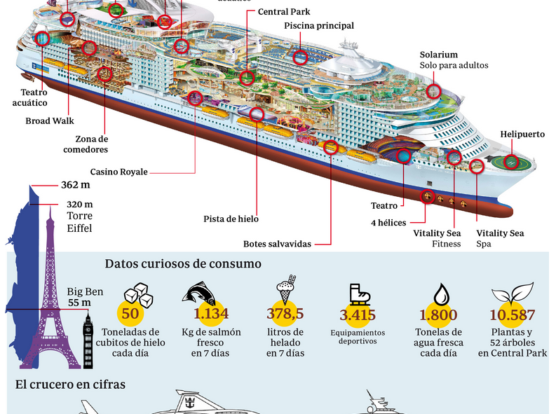 Inauguran un crucero de lujo más largo que la Torre Eiffel